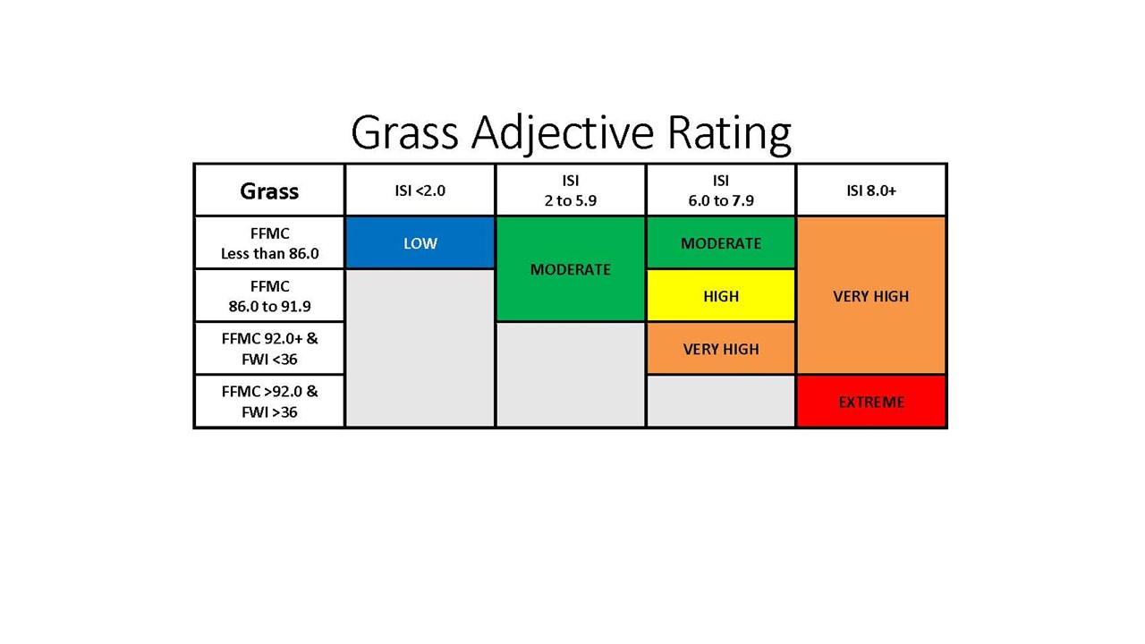 Grass FDR adjective threshold matrix