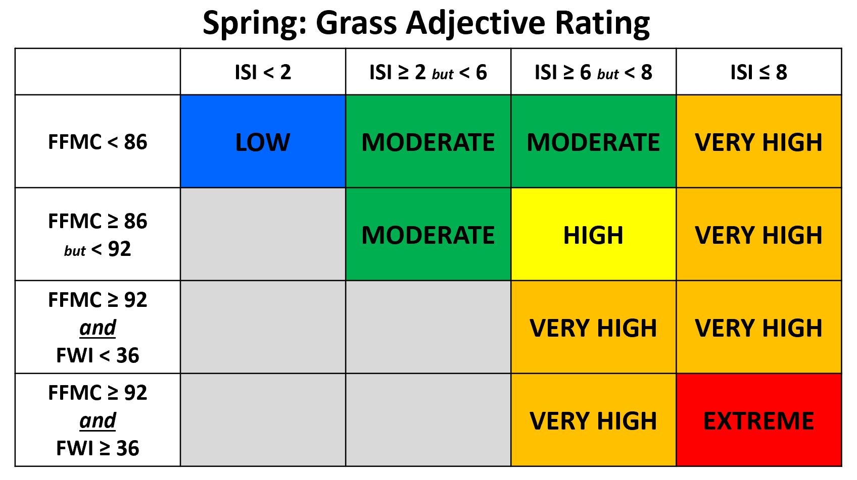 Grass FDR adjective threshold matrix