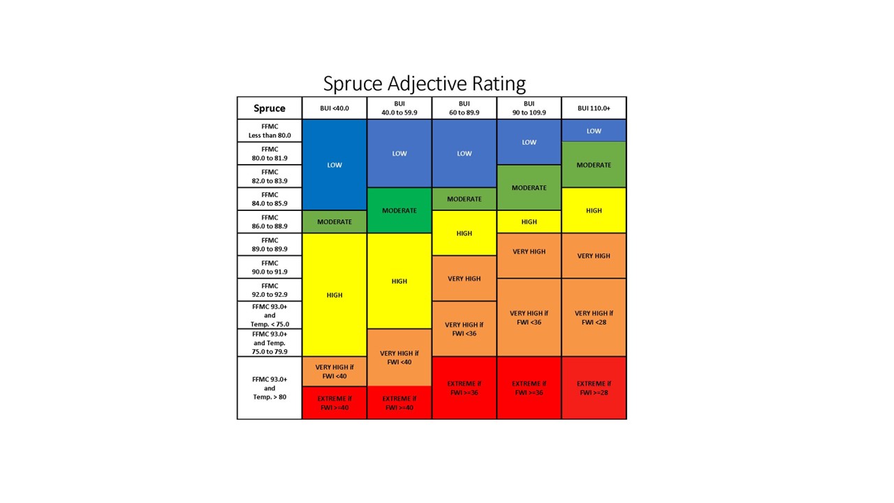Spruce FDR adjective threshold matrix